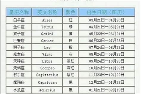 7月8日 星座|阳历7月8日是什么星座